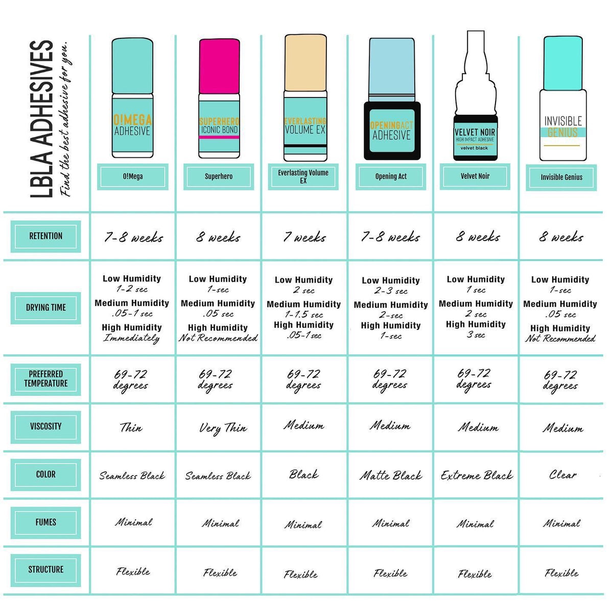 Invisible Genius Adhesive - 5ml